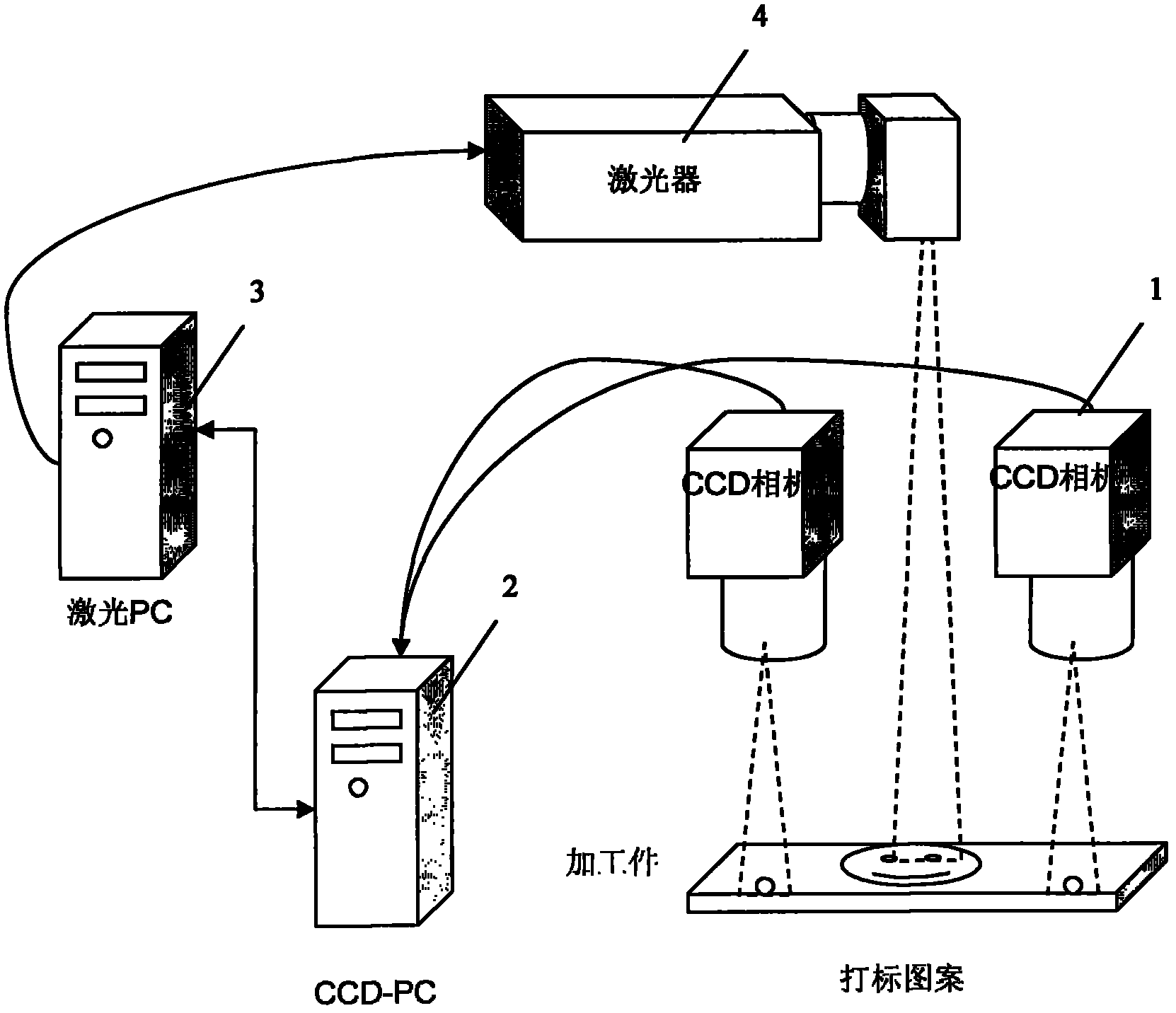 Laser marking method and device based on CCD (Charge Coupled Device) image navigation