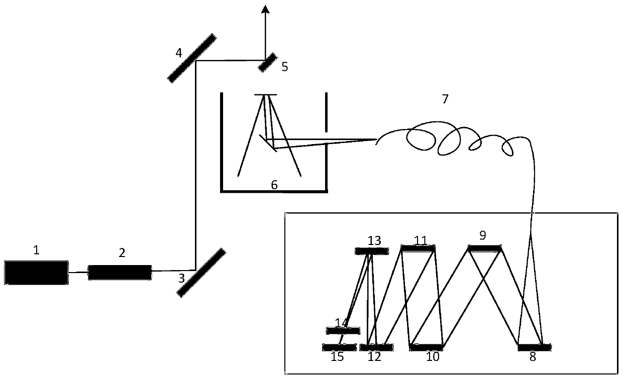 Temperature measurement laser radar system based on pure rotation Raman spectral line full extraction and detection method