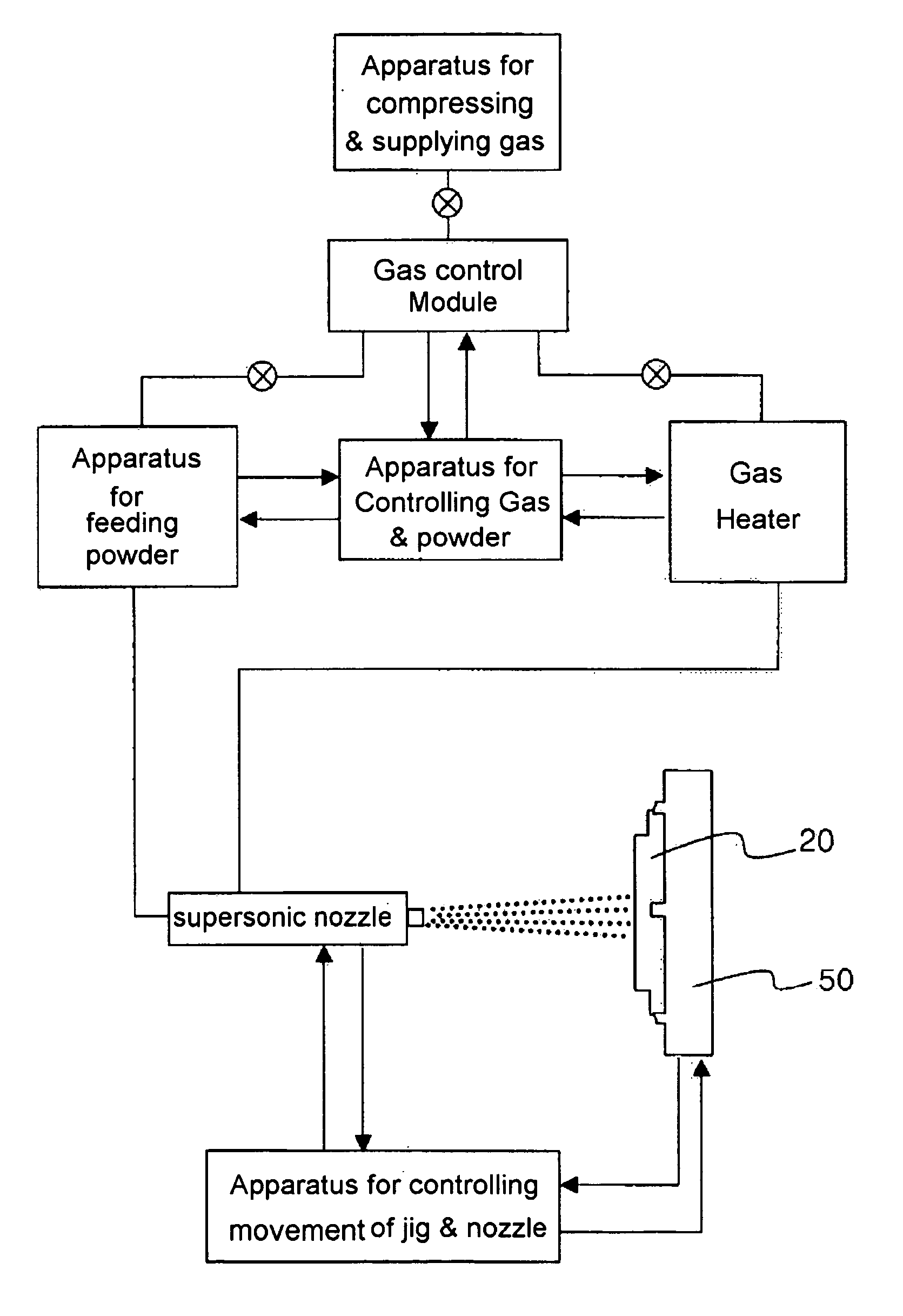 Electro-static chuck with non-sintered aln and a method of preparing the same