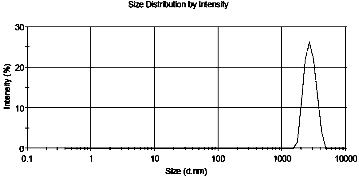 Method for synthesizing phosphotungstic acid-titanium dioxide composite spherical nanometer material by one-step sol-gel method