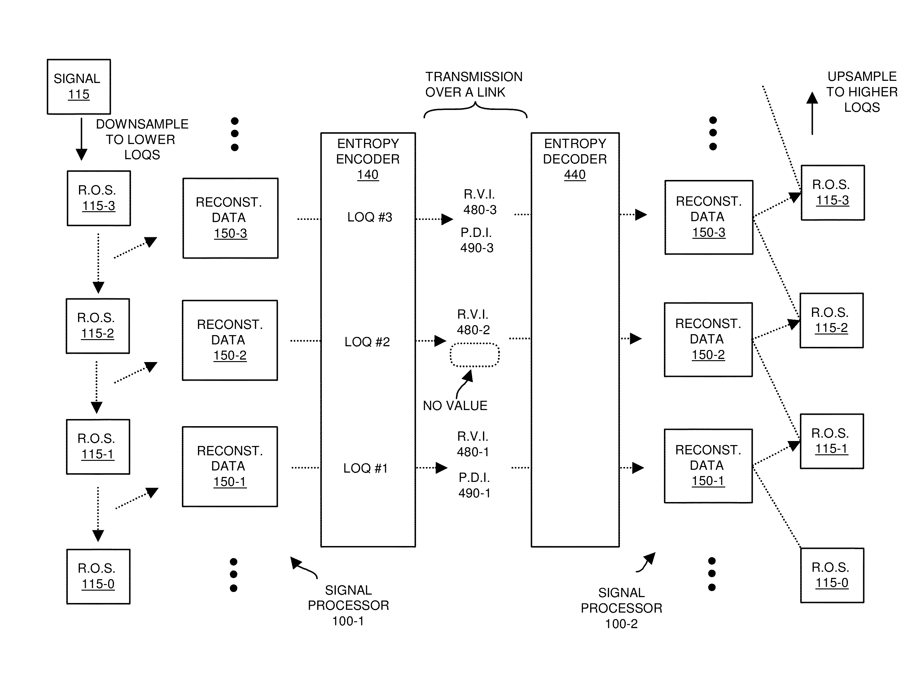 Signal processing and inheritance in a tiered signal quality hierarchy