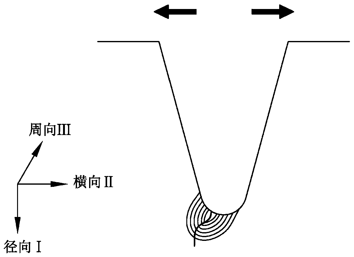 Truck tyre with groove bottom crack resistance