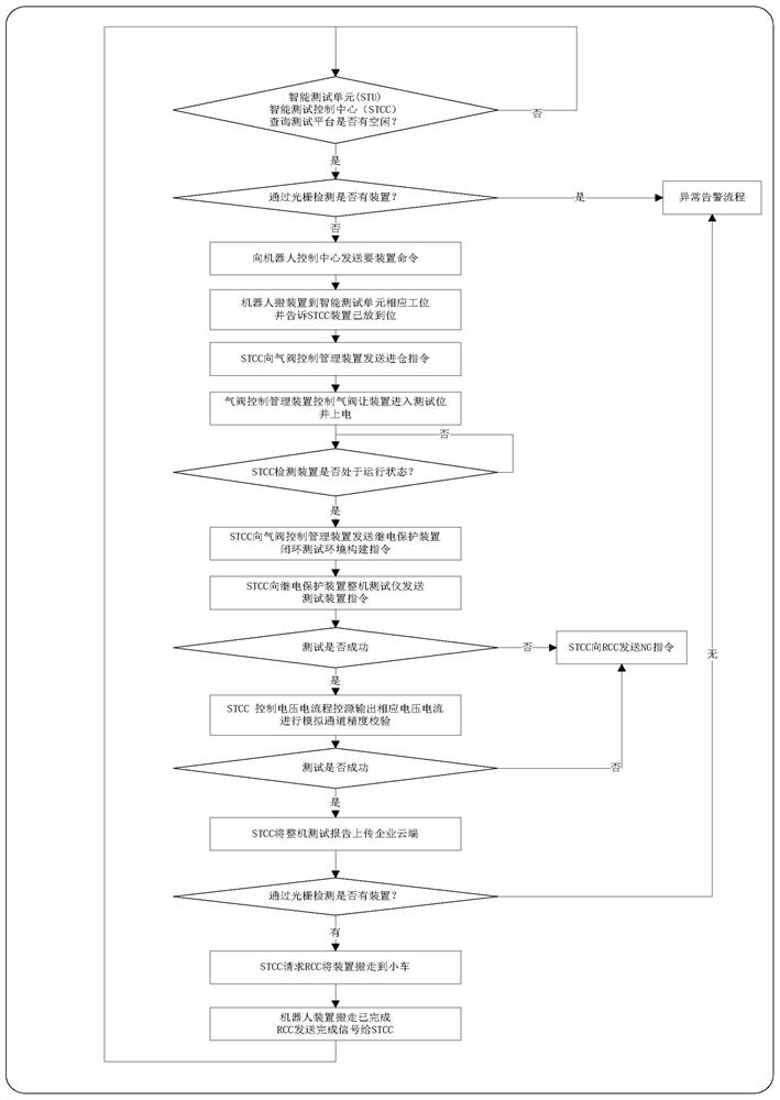 Relay protection device complete machine reinspection intelligent test system and method