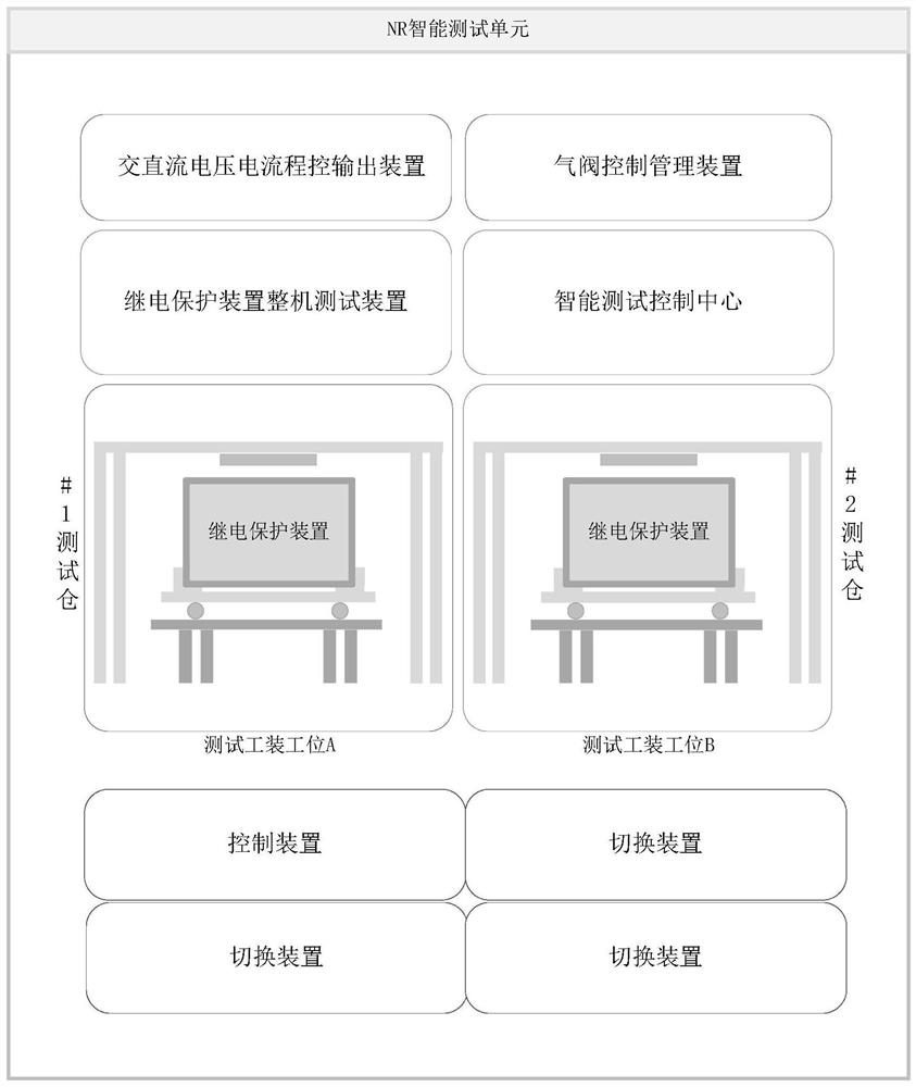 Relay protection device complete machine reinspection intelligent test system and method