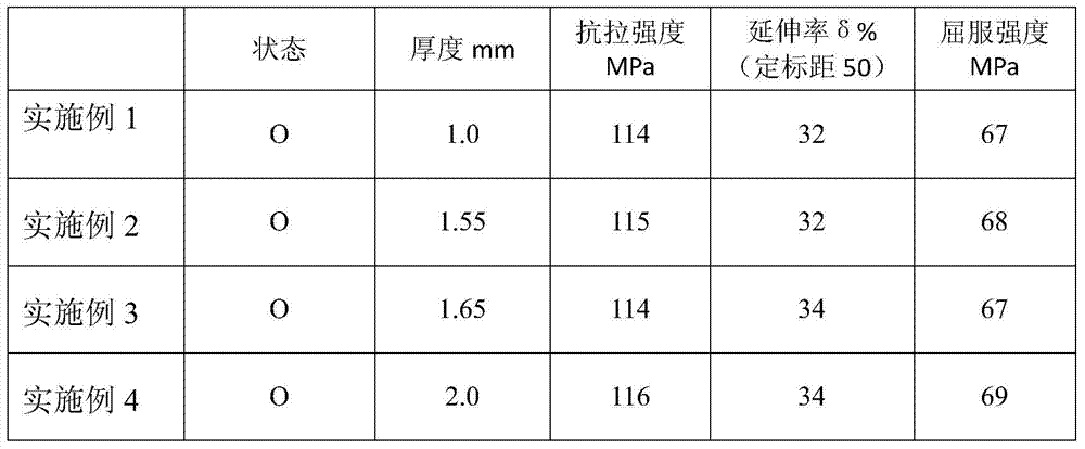 Aluminum plate and strip for power battery case and production method thereof