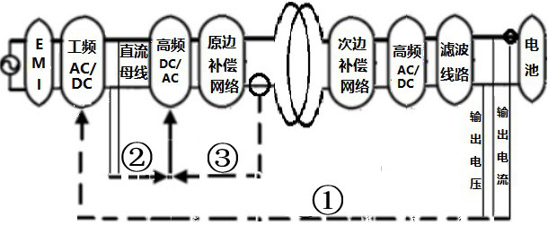 Method for suppressing power frequency ripple of wireless power supply system through phase modulation