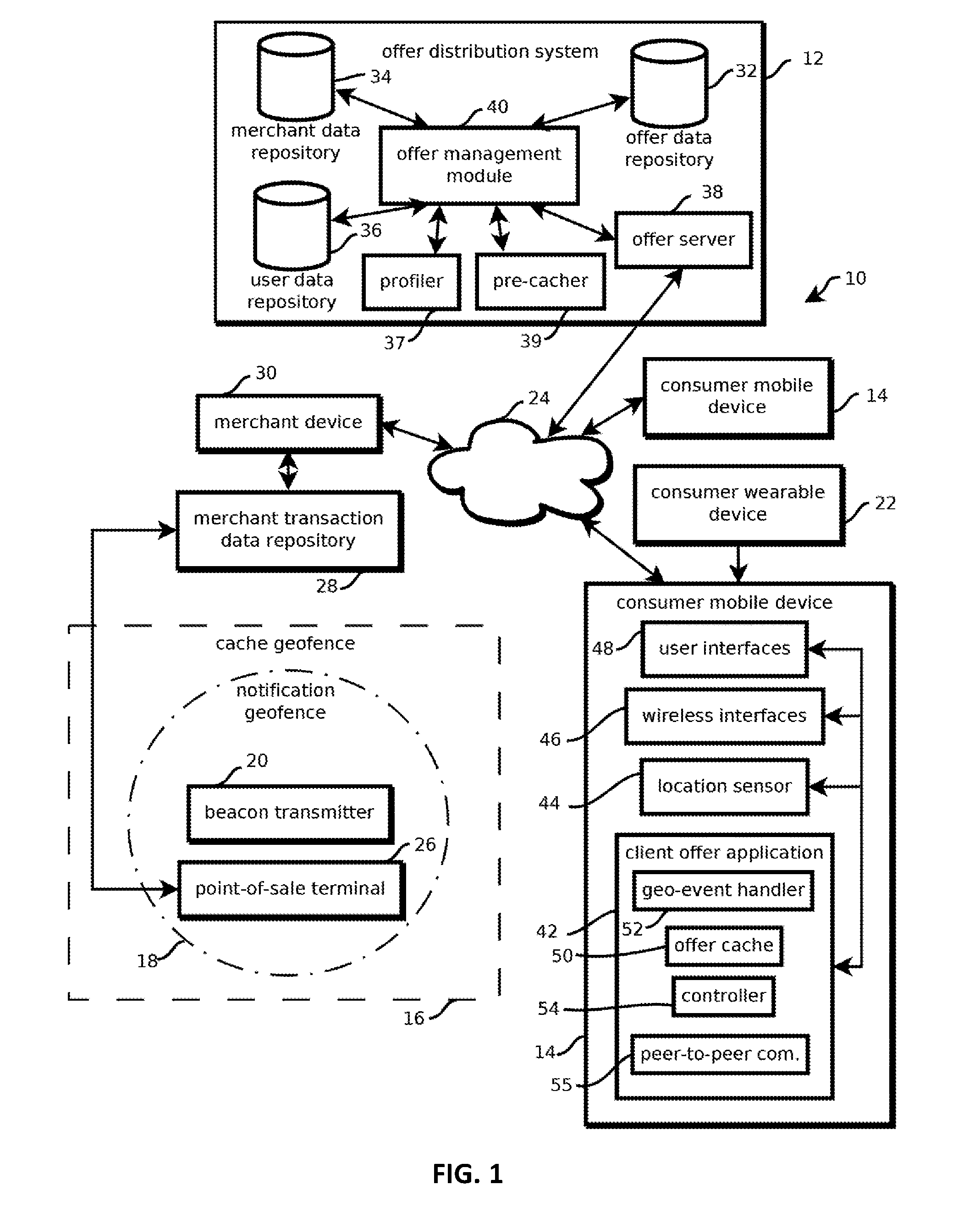 Peer-to-peer geotargeting content with ad-hoc mesh networks