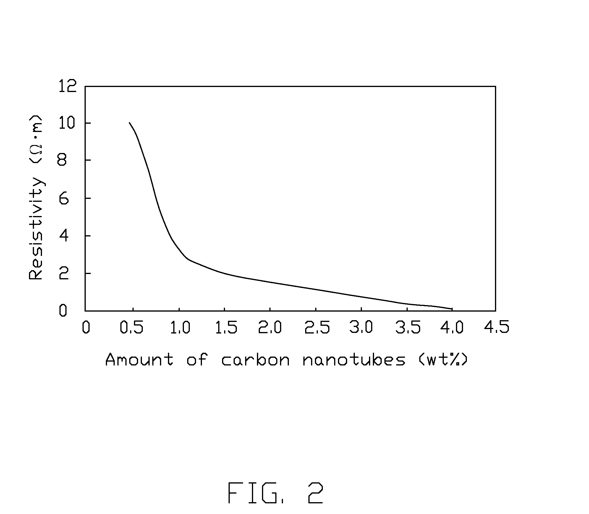 Flexible electrothermal composite and heating apparatus having the same