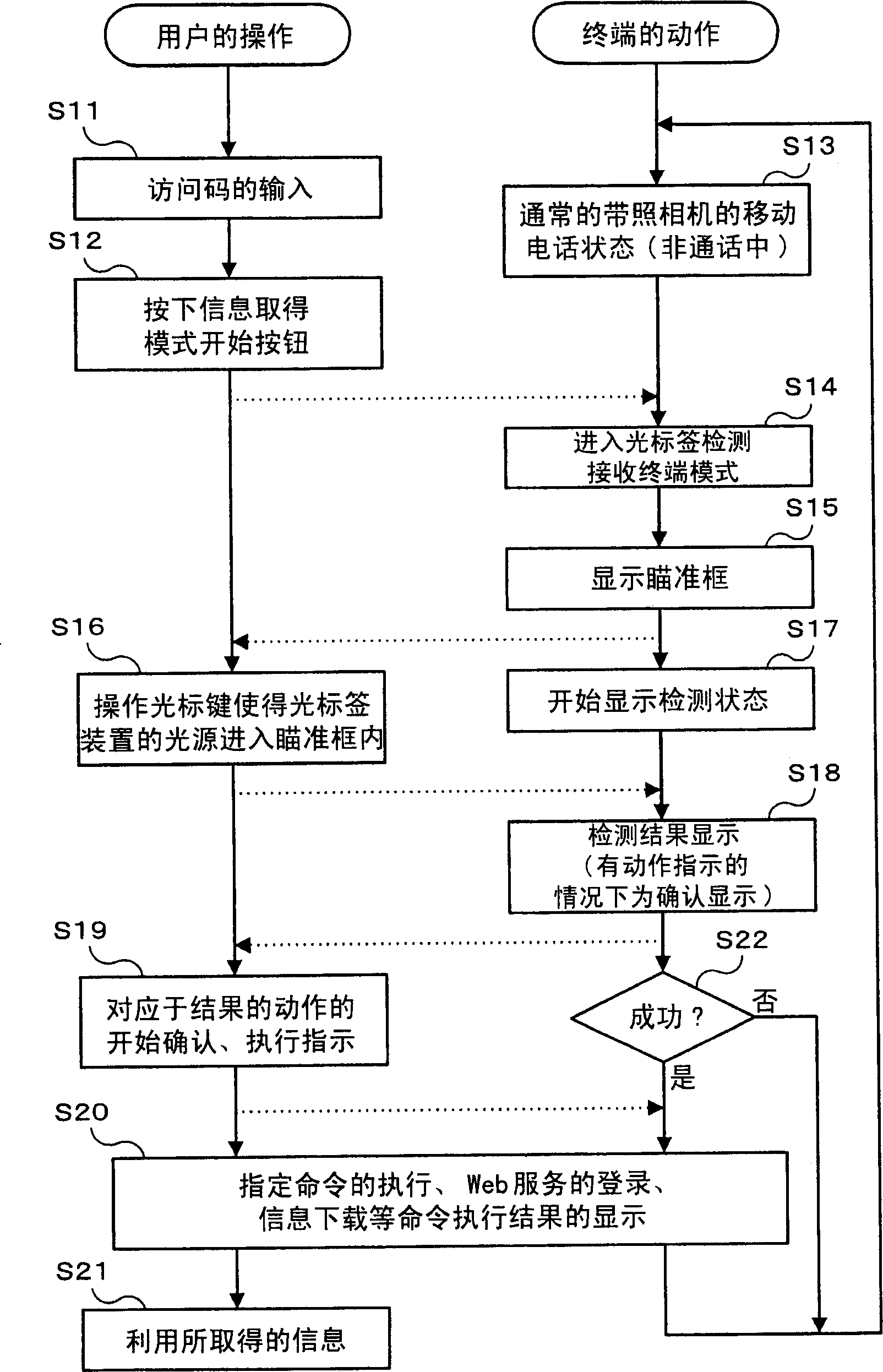 Information reception device, information transmission system, and information reception method