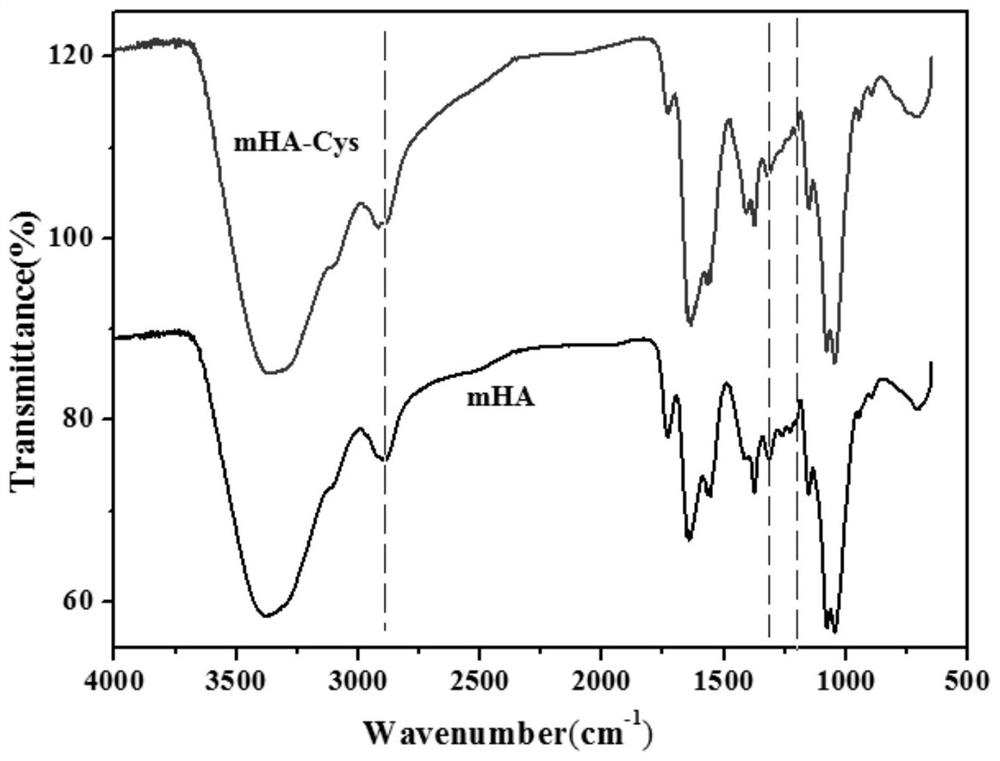 A hydrogel drug-loaded coating for treatment in oxidative stress environment and preparation method thereof