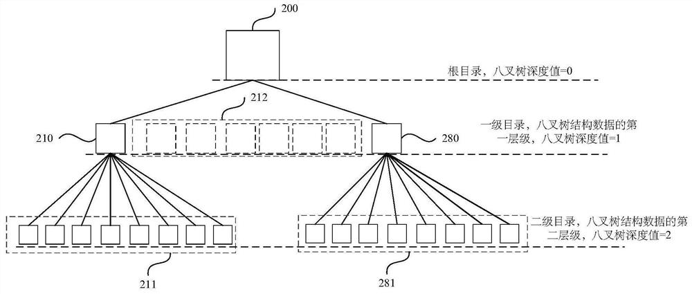 Point cloud data screening method and device, electronic equipment and storage medium