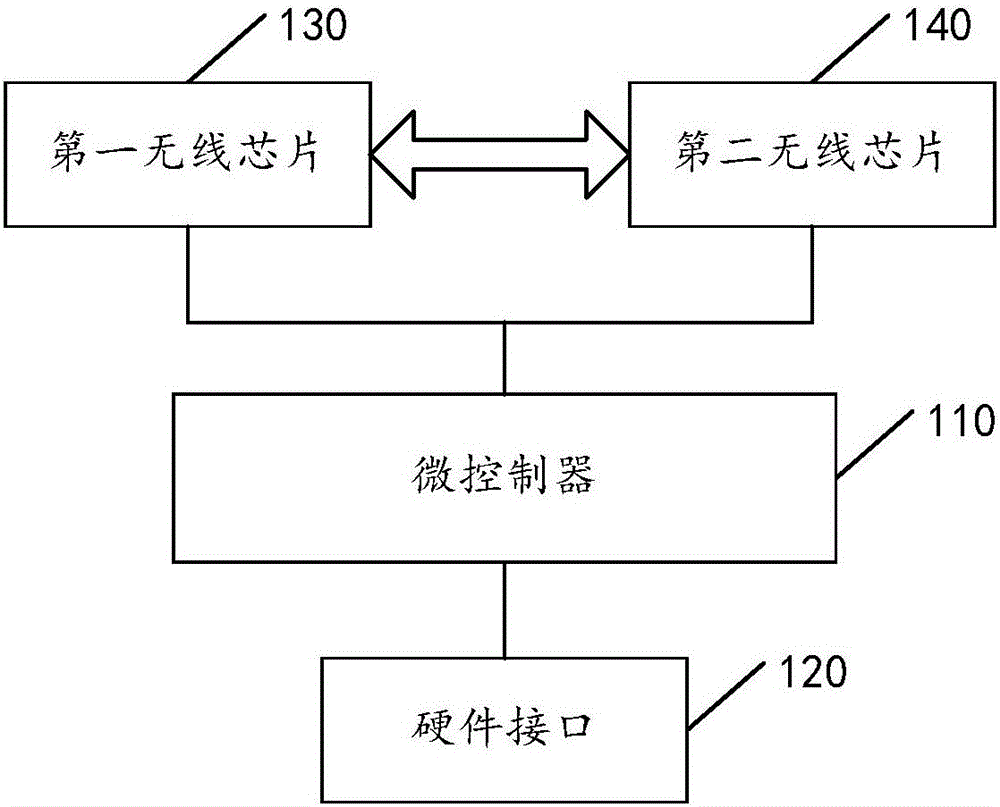 Wireless communication device, virtual reality photosphere and virtual reality system