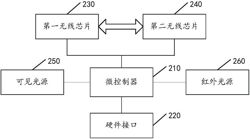 Wireless communication device, virtual reality photosphere and virtual reality system