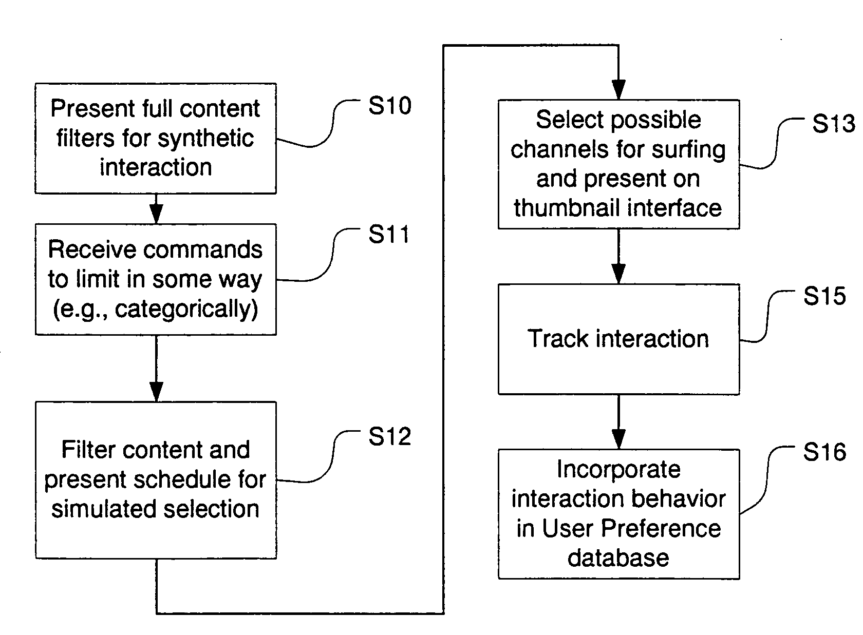 Electronic program guide viewing history generator method and system