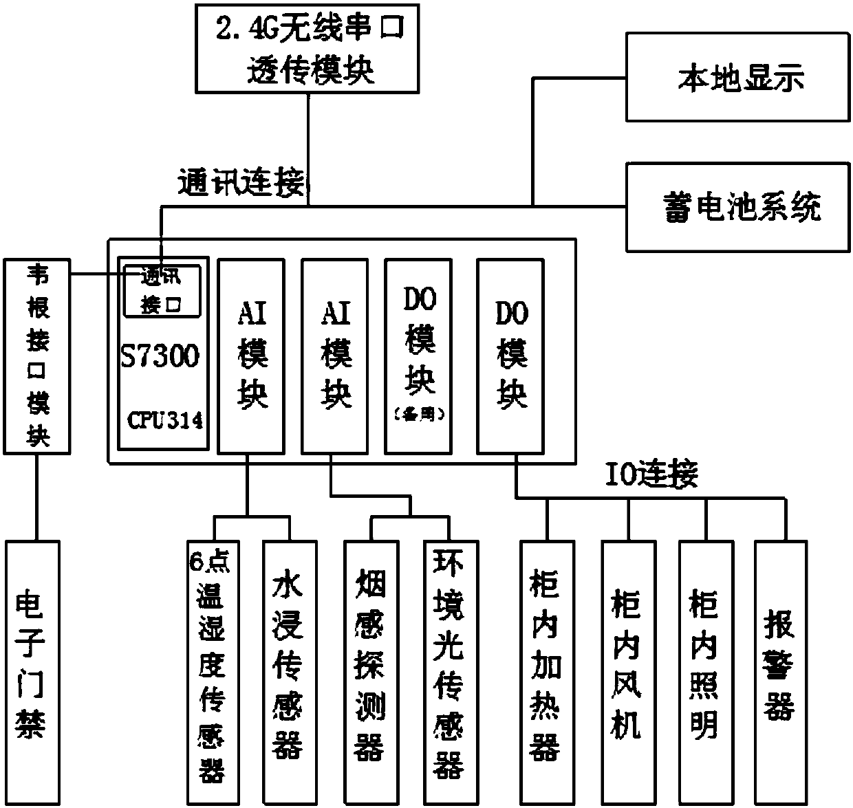 Node communication device installation cabinet remote-monitoring system