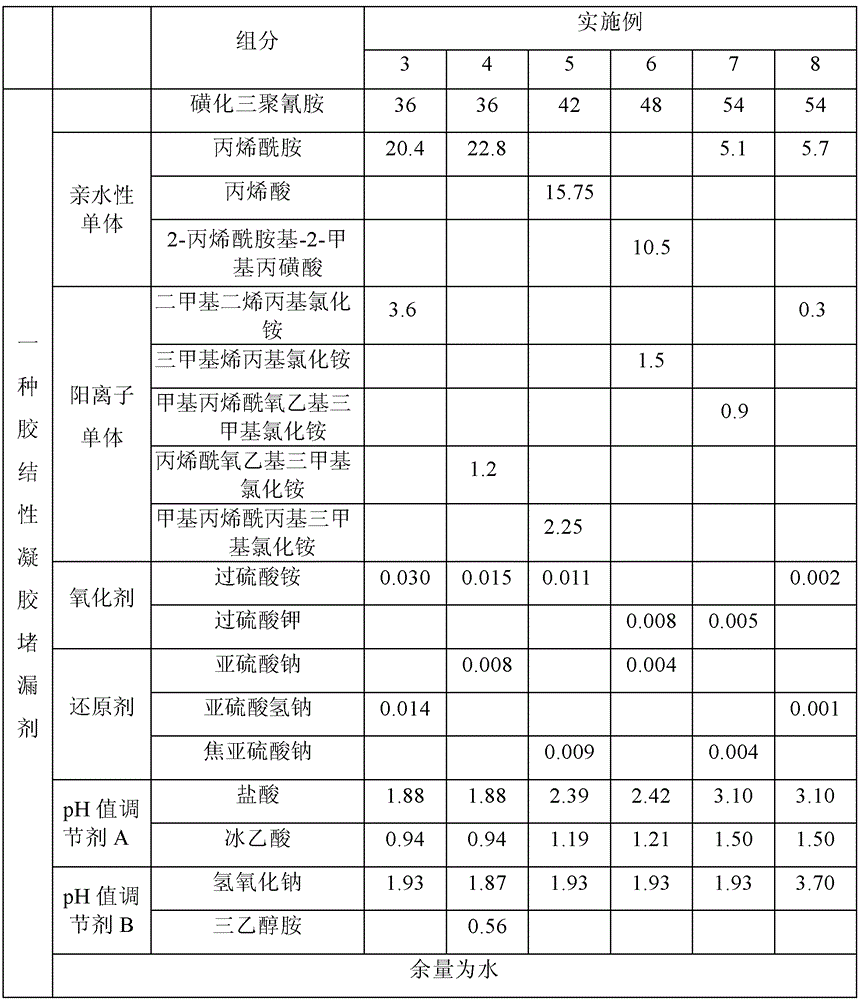 A cementitious gel plugging agent and preparation method thereof