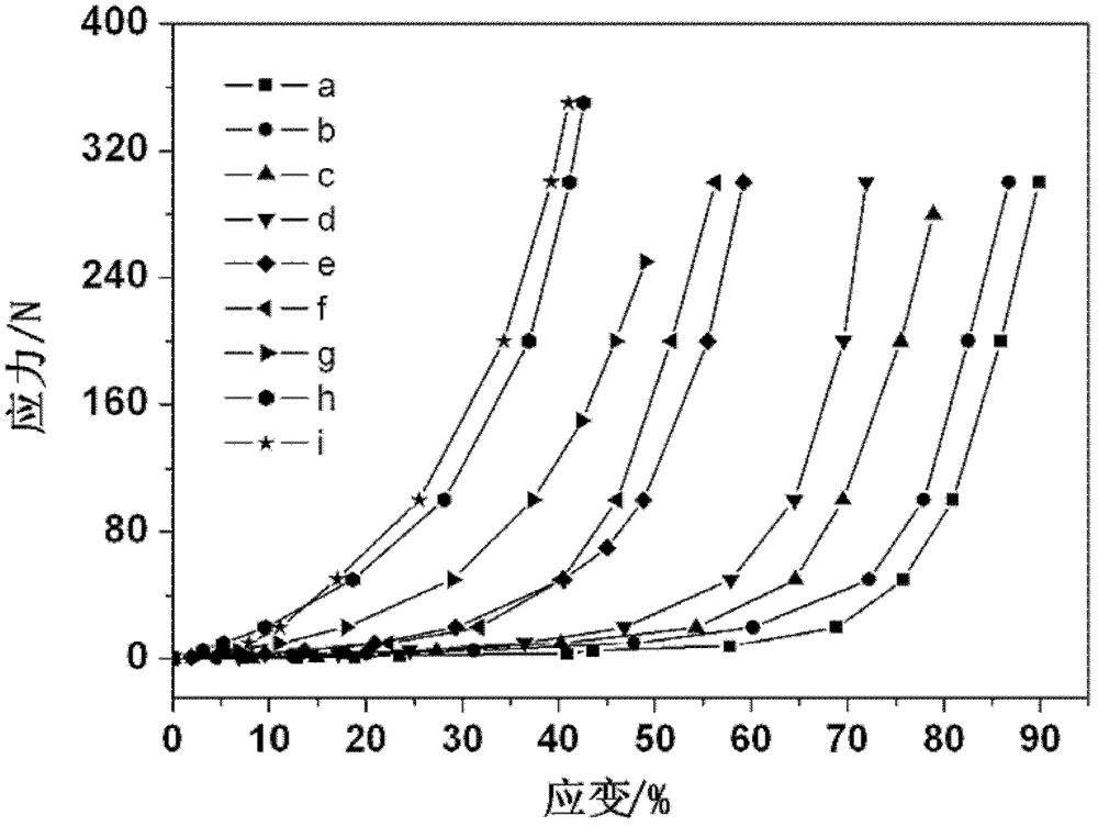 A cementitious gel plugging agent and preparation method thereof