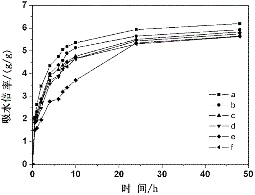 A cementitious gel plugging agent and preparation method thereof