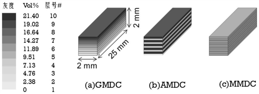 Dental composite material, multilayer dental composite material and preparation method and application thereof