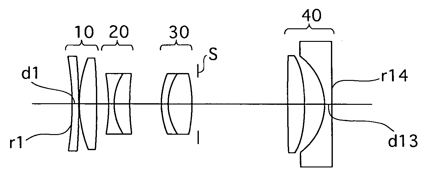 Zoom lens system