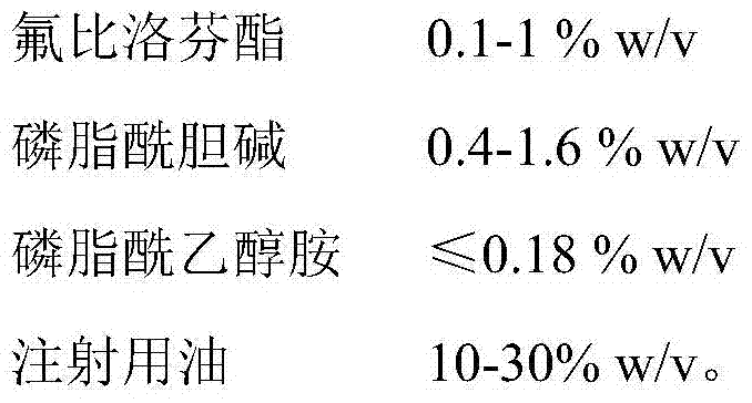 A kind of stable flurbiprofen axetil pharmaceutical composition