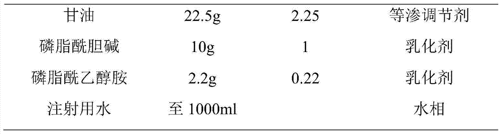 A kind of stable flurbiprofen axetil pharmaceutical composition