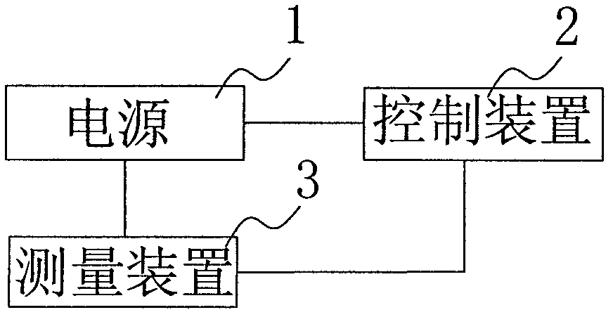 Nano graphical and ultrawide-band electromagnetic property measuring system