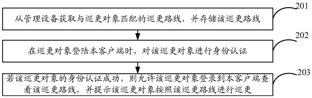 Park patrol method, device and equipment