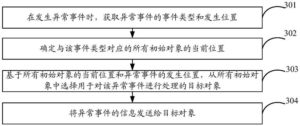 Park patrol method, device and equipment