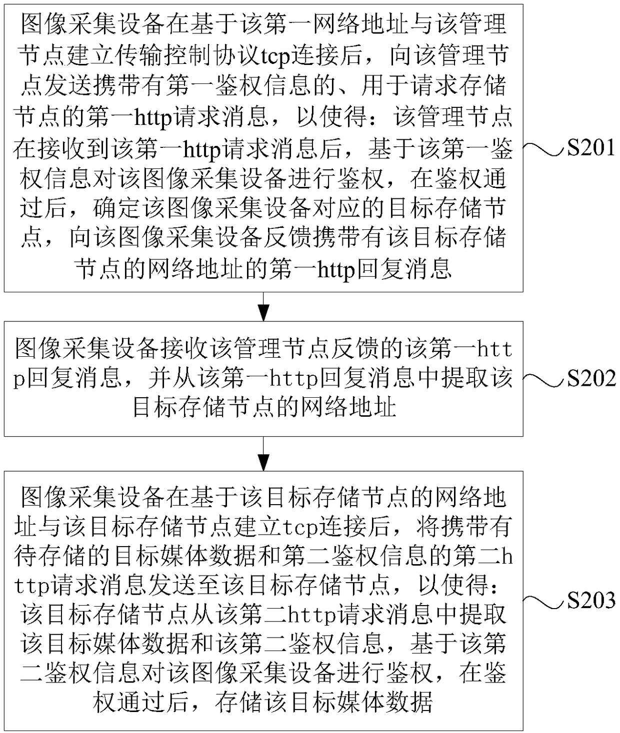 Cloud storage system, media data storage method and system