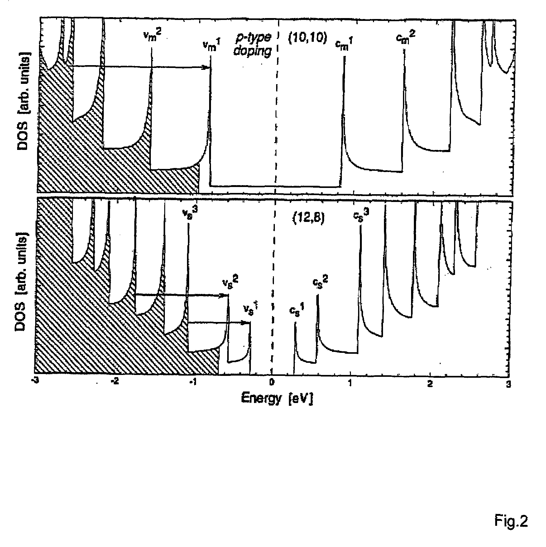 Nanotube array ballistic light emitting devices