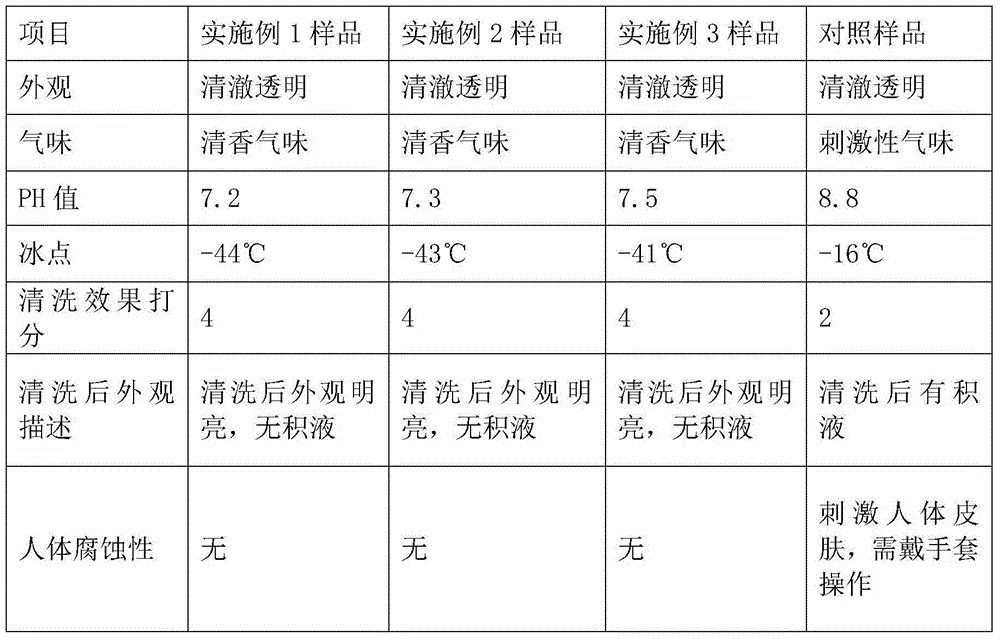 Washing liquid for display screen for electronic device