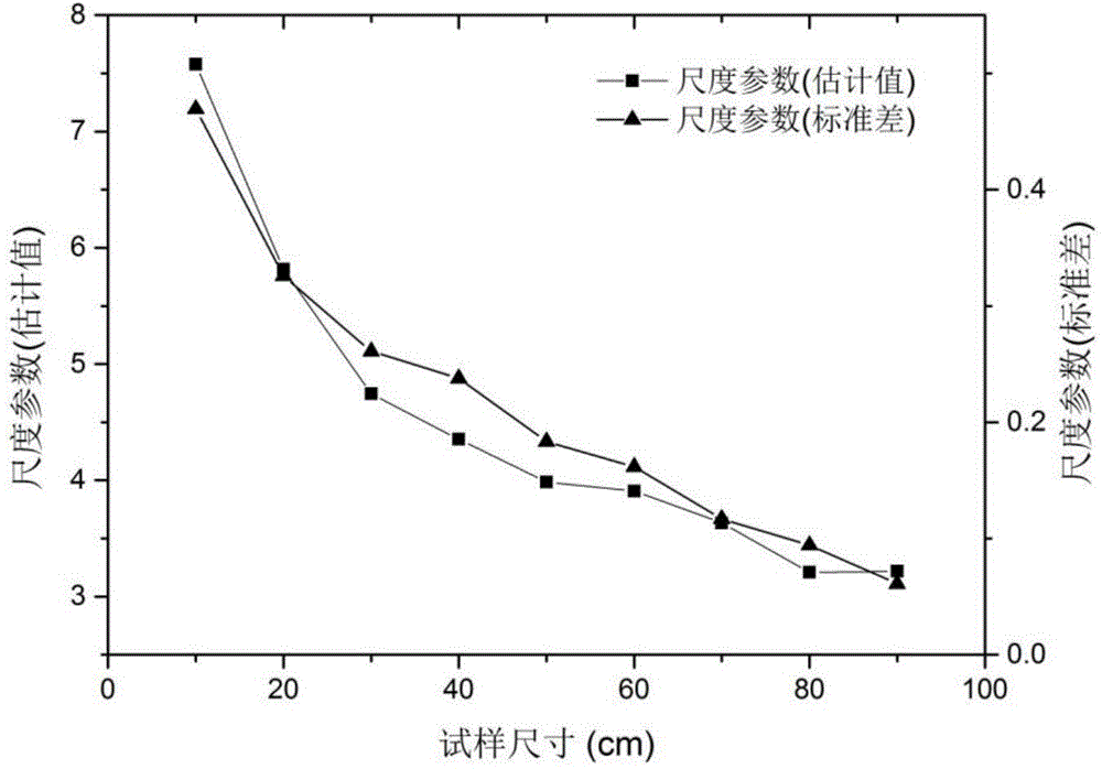 Establishing method of joint roughness coefficient size effect probability density function model