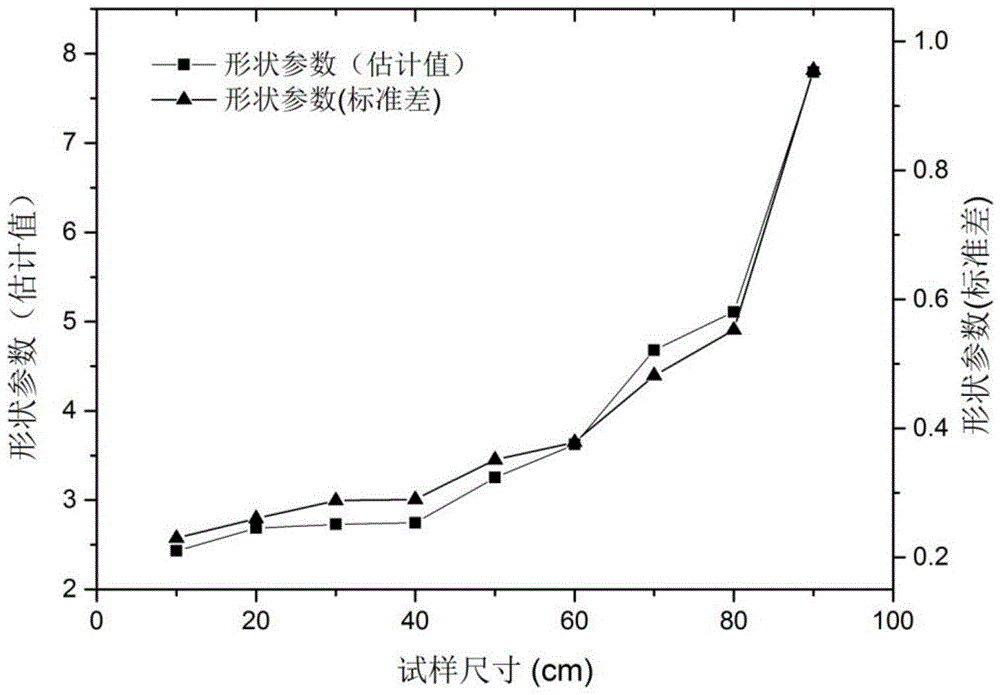 Establishing method of joint roughness coefficient size effect probability density function model