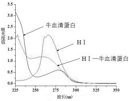 A rapid immunoassay for the direct detection of furaltadone metabolite amoz