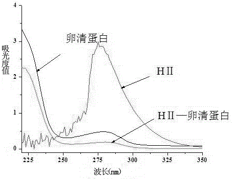 A rapid immunoassay for the direct detection of furaltadone metabolite amoz