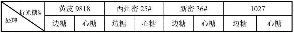 Compound fertilizer for improving soluble solid of Hami melon as well as preparation and application thereof