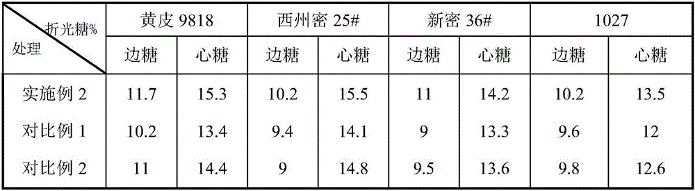 Compound fertilizer for improving soluble solid of Hami melon as well as preparation and application thereof