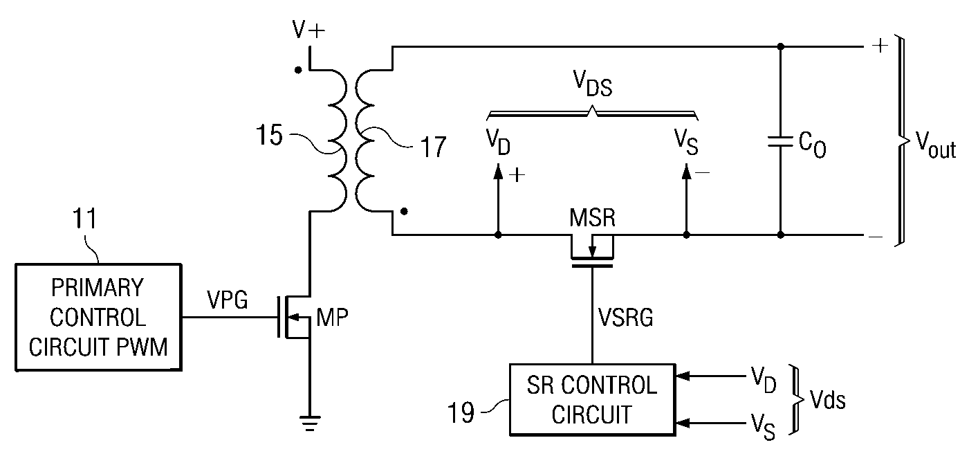 Synchronous Rectifier Control Circuit and Method