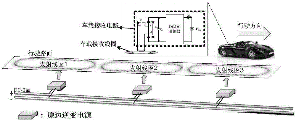 System for achieving dynamic wireless constant power charging and control method for system