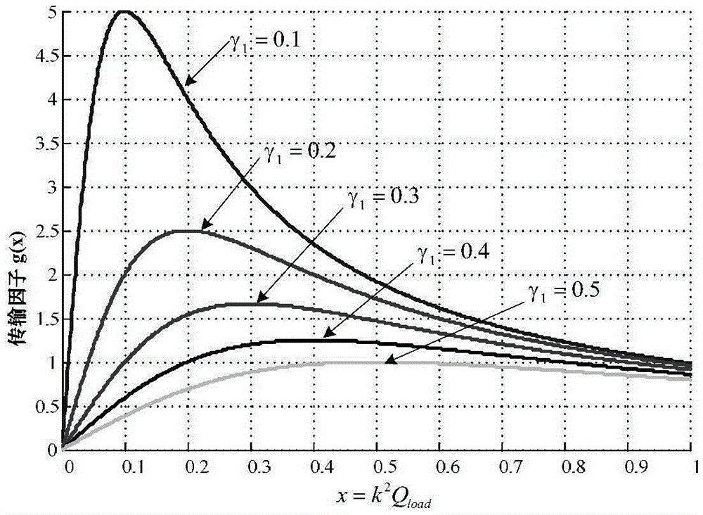 System for achieving dynamic wireless constant power charging and control method for system