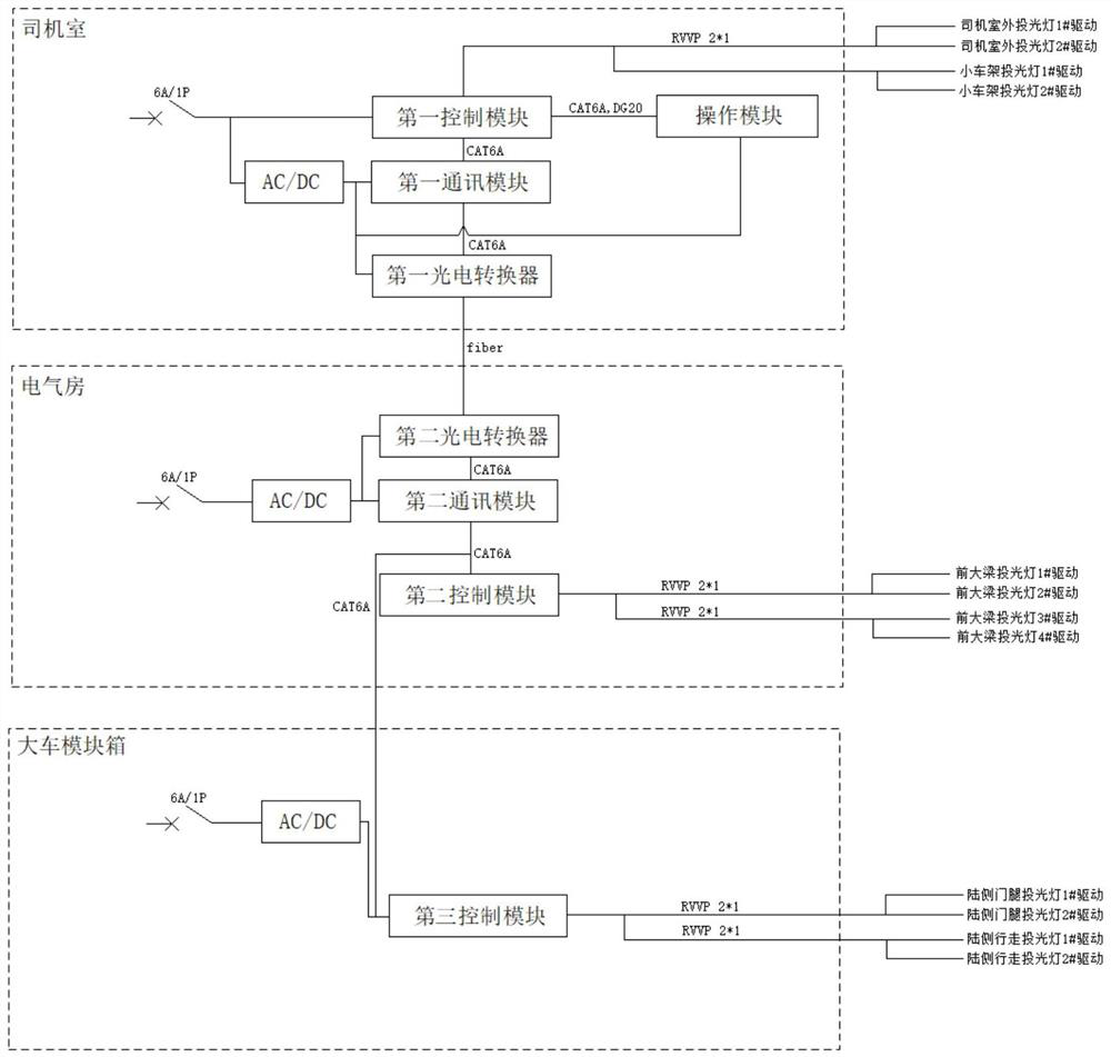 Projection lamp control method and system