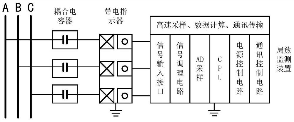 Ring main unit fault detection system