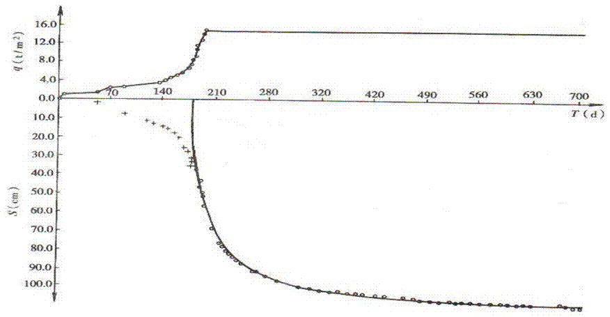 Subgrade settlement prediction method based on improved Verhulst curve