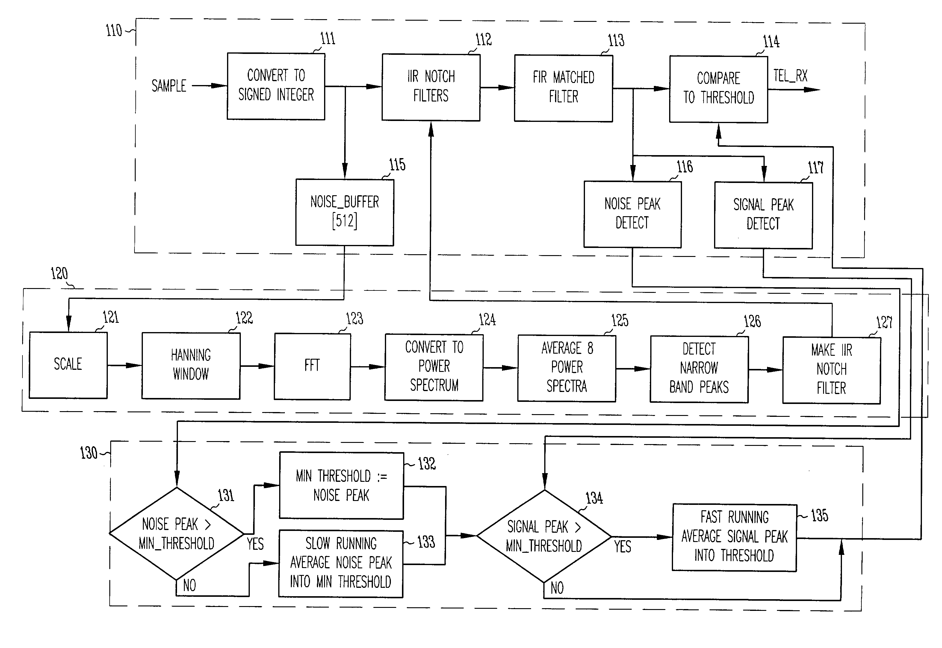 System and method for receiving telemetry data from an implantable medical device