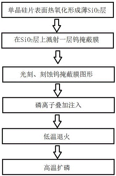 Anti-irradiation solar energy cell manufacturing method