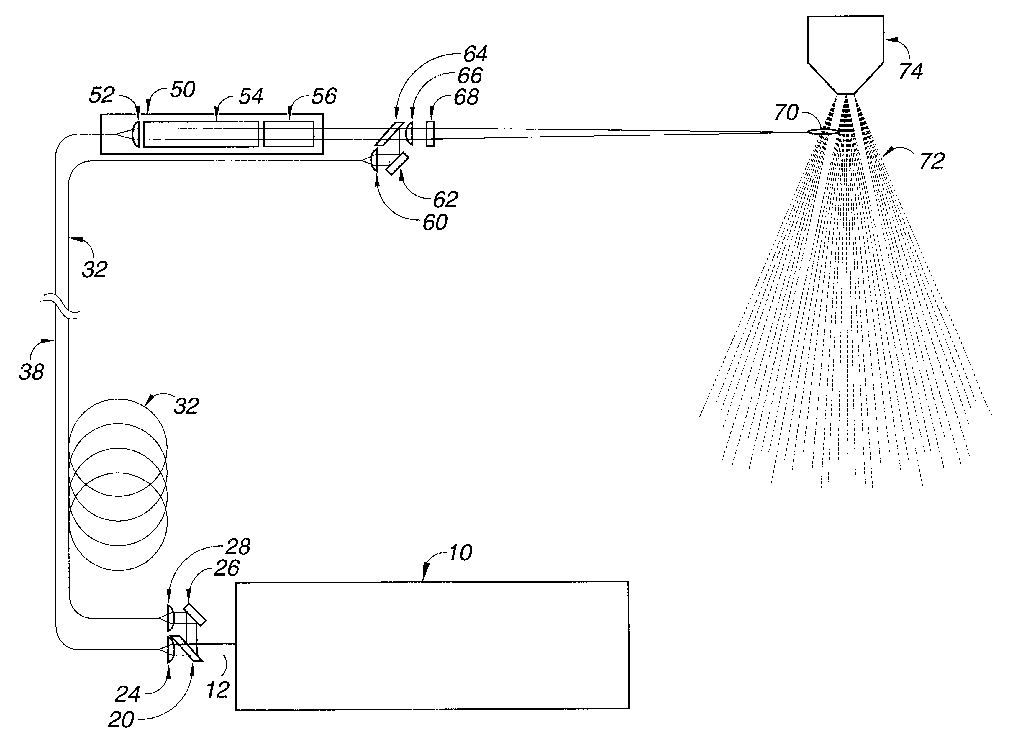 Laser ignition