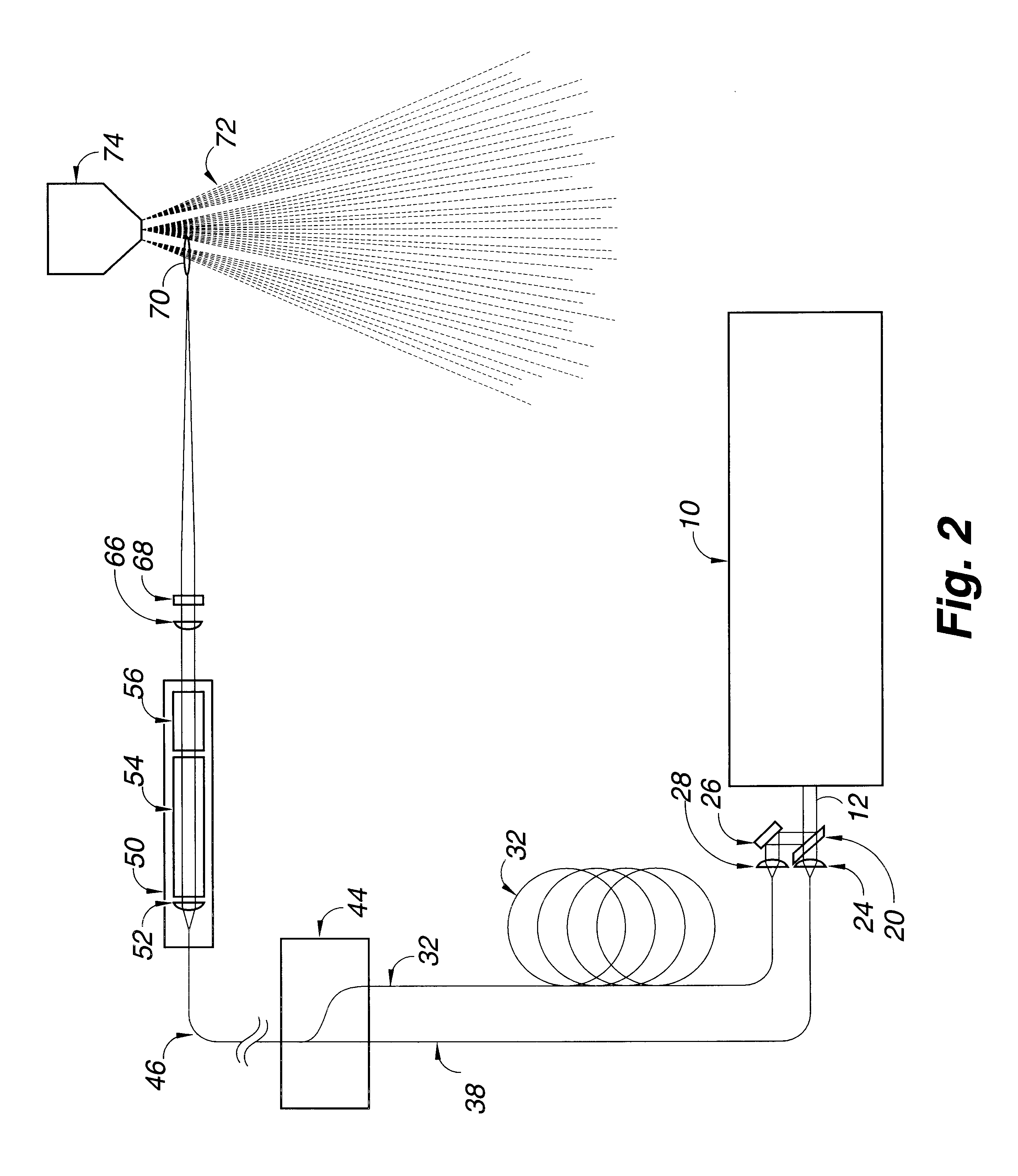 Laser ignition