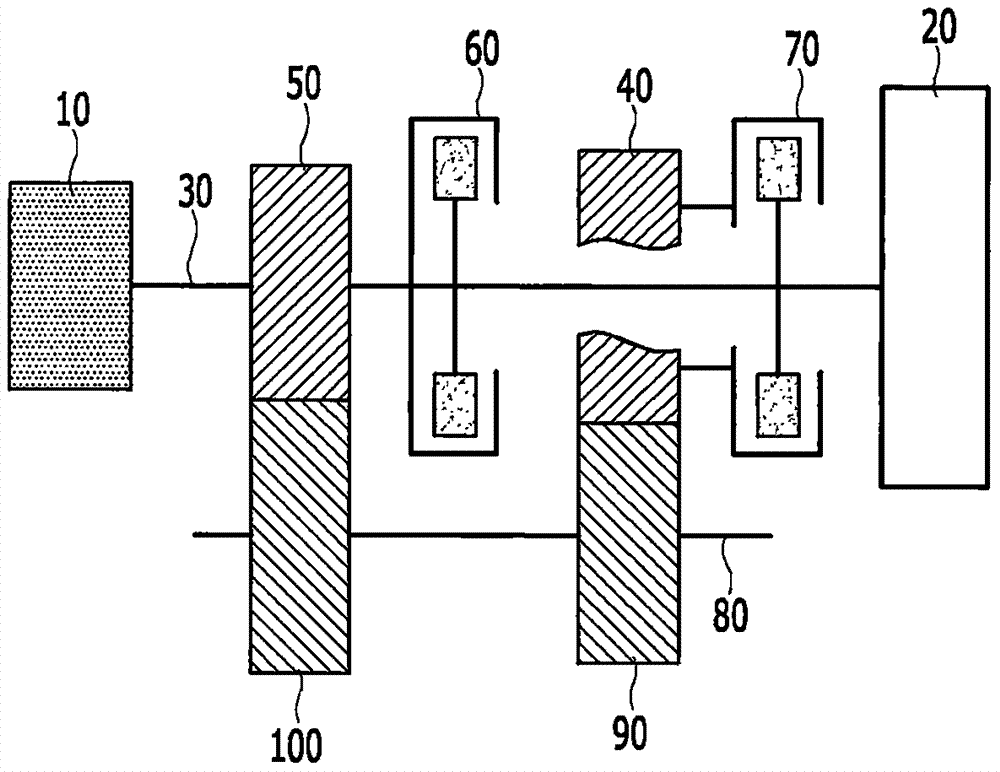 Apparatus for controlling automatic transmission and method of controlling automatic transmission