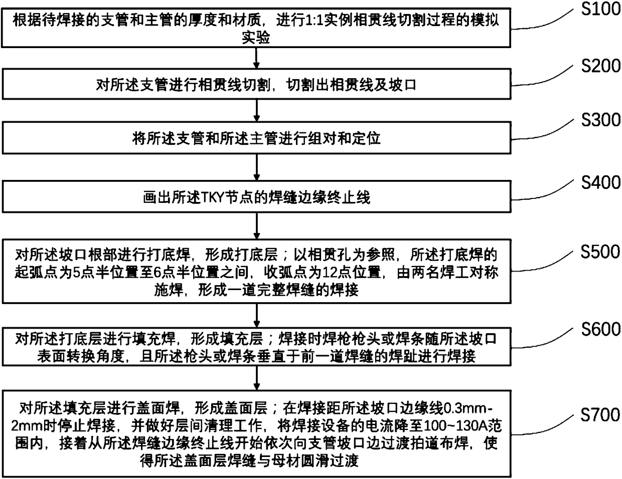 Welding method for TKY joints of steel structure